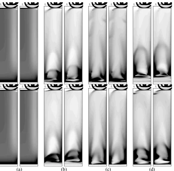 Figure 5: Temporal variation in the solid volumetric fraction in the column for the different drag functions: 