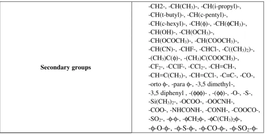 Table 1: Functional groups used for estimation of the glass transition   temperature for polymers