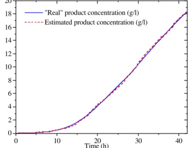 Figure 4.a: Real and estimated values of states X and S R  for the unfaulty run 