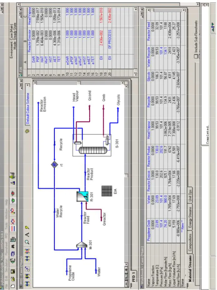 Figure 8: PFD, Workbook, and Spreadsheet for the Process considered