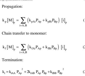 Table 1: Formulation of VA/BA emulsion homo- and copolymerization reactions. 