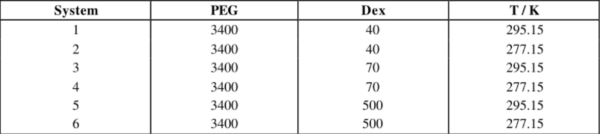 Table 1: Example of systems studied 1 . 
