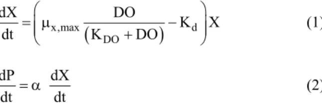Figure 2 shows experimental and modeling results  obtained at different pHs. Parameter estimation results  are reported in Table 1.