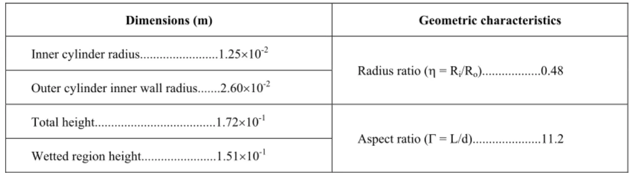 Table 1: VFR characteristics. 