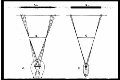 Figura 4 – Fontes Luminosas (Piazza e Montecchio, 1987, p. 86).