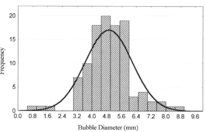 Figure 6 contains the experimental data used to  determine the kinetic constant of the flotation  process