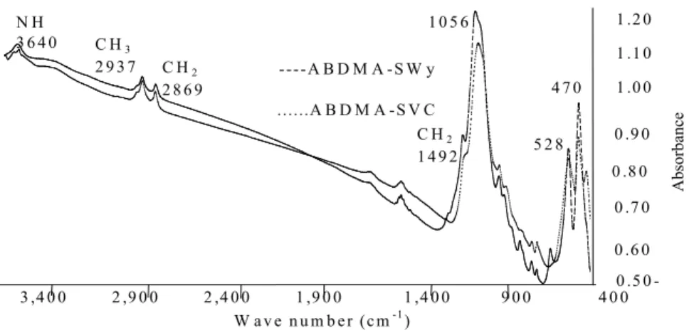 Figure 1: Infrared curves.