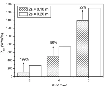 Figure 4: Power consumption per unit of gas flow rate: A/Q = 12 s/m; S/2c = 0.5. 