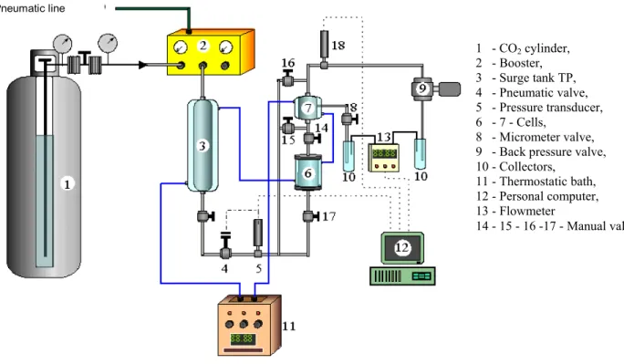 Figure 1: Experimental unit. 