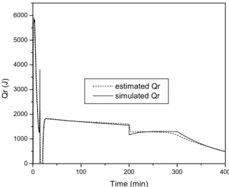 Figure 15: Estimated and Simulated UA under the Occurrence of  Flocculation