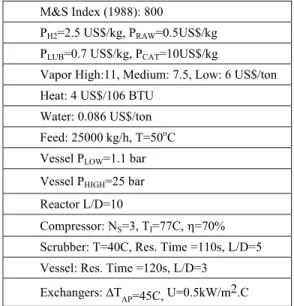 Table 1: Premises for HDT-LUB 