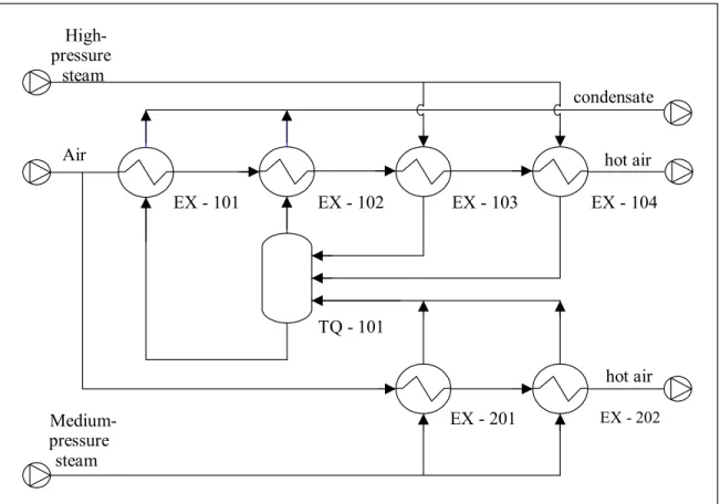 Figure 1: Industrial drying-air heating system studied in this work. 