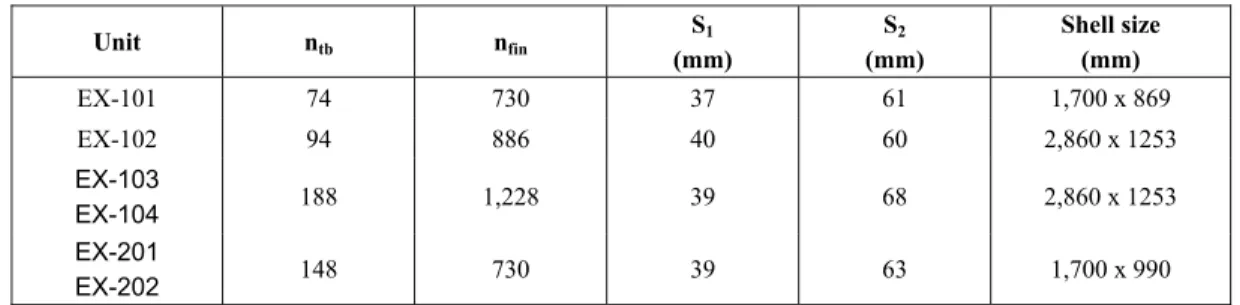 Table 1: Design parameters of the heat exchangers. 