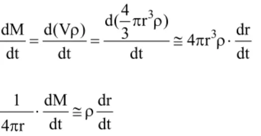 Figure 8 represents the reduction in microsphere  diameter during the first 7 minutes at 40ºC