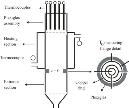 Figure 2: Measuring cell geometry. 