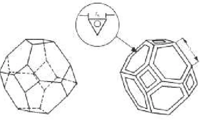 Figure 1: Diagram of the cell conceived by Richardson et al.(2000). 