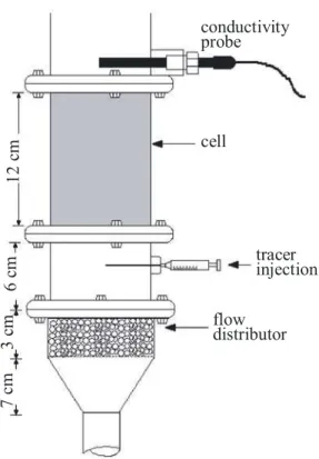 Figure 4 illustrates the rig utilized for the residence  time measurements.   