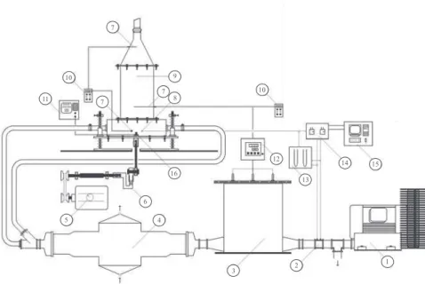 Figure 1: Schematic diagram of the experimental setup. 