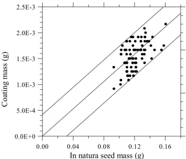 Figure 4: Graph of determination of the dispersion index 