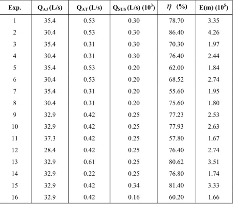 Figure 9 shows that thickness may increase with  an increase in the atomization air flow rate (X 2 ) or a  decrease in the spouted air flow rate (X 1 ), as a  consequence of the elutriation process