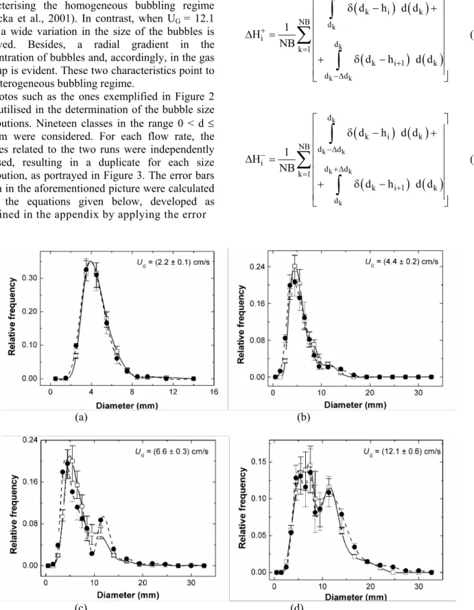 Figure 3: Bubble size distributions in duplicate for four different gas superficial velocities