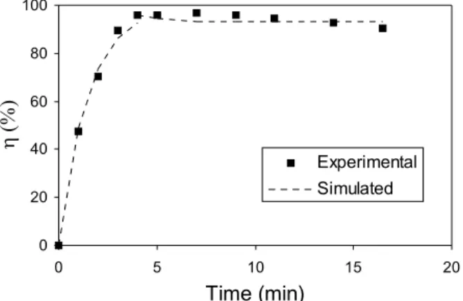 Figure 7: Comparison between the separation efficiency obtained experimentally   and that obtained through simulation for Q a /Q Ls  = 1 (P s  = 4atm, Q Ls  = 0.28L/min,  