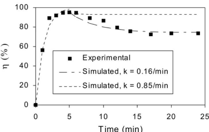 Figure 9: Comparison between the separation efficiency obtained experimentally   and that obtained through simulation for Q a /Q Ls  = 2  (Ps = 4atm, Q Ls  = 0.19L/min,  