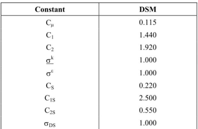 Table 1: Constants of the DSM.  Constant DSM  C µ  0.115  C 1  1.440  C 2  1.920  σ k  1.000  σ ε  1.000  C S  0.220  C 1S  2.500  C 2S  0.550  σ DS  1.000  NUMERICAL METHODS 