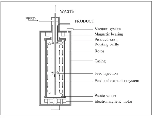 Figure 1: Countercurrent gas centrifuge (from Benedict et al., 1981) 
