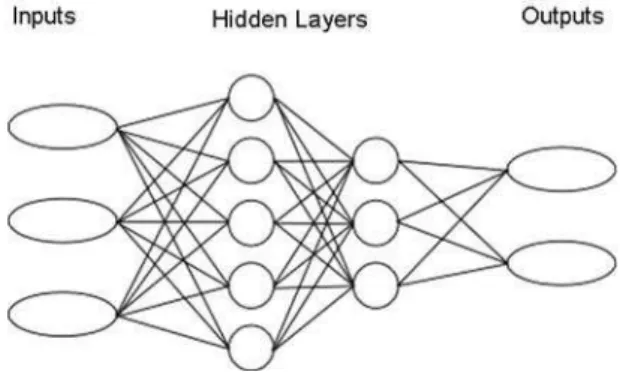 Figure 1: Basic neural network scheme. 