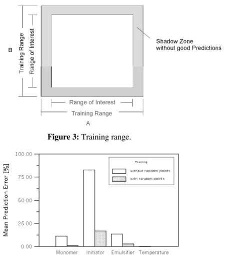 Figure 3: Training range. 