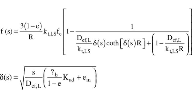 Figure 1: Experimental dynamic set-up of the three-phase fluidized-bed reactor 