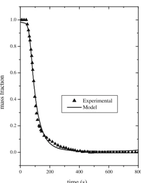 Figure 4: Simulation of the tracer dynamic behavior in the three-phase fluidized-bed reactor