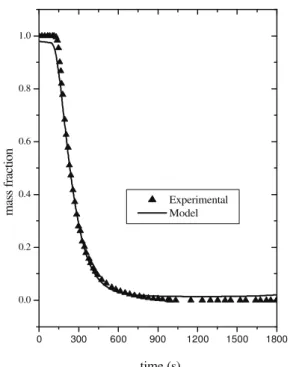 Figure 5: Dynamic evolution of concentration of  liquid phase in the three-phase trickle-bed reactor