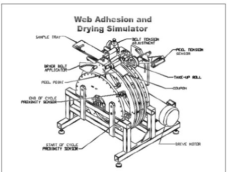 Figure 1: WADS Unit Schematic. 
