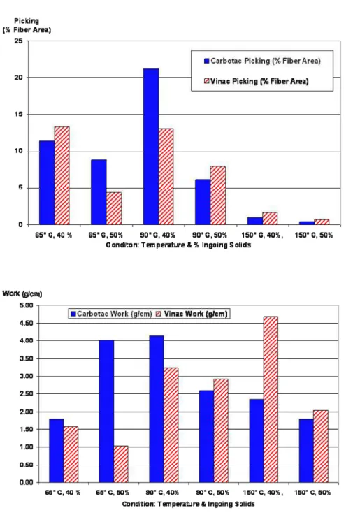 Figure 2: Contamination Summary: Work of Separation and Picking 