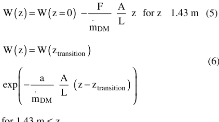Figure 4: Comparison between the computed (line)   and experimental (point) drying kinetics 