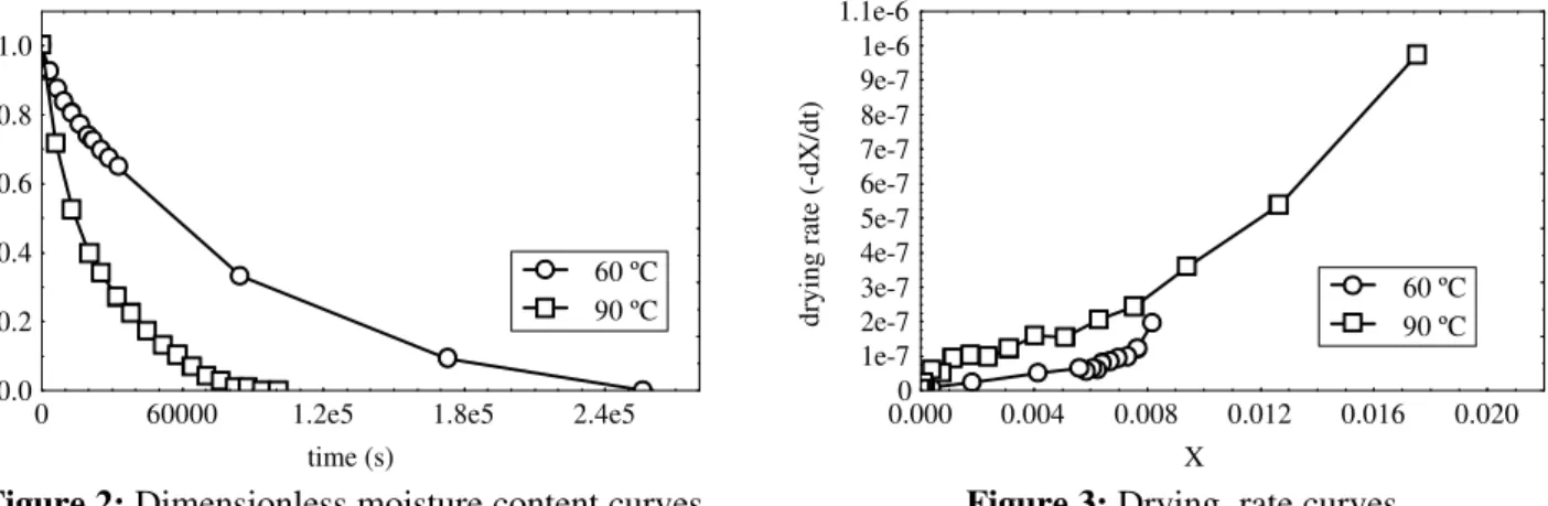 Table 3 indicates that increasing the grid points  from 11x11x11 to 31x31x31 had little influence on  the results
