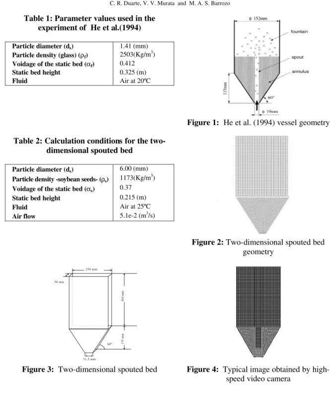 Table 1: Parameter values used in the  experiment of  He et al.(1994) 
