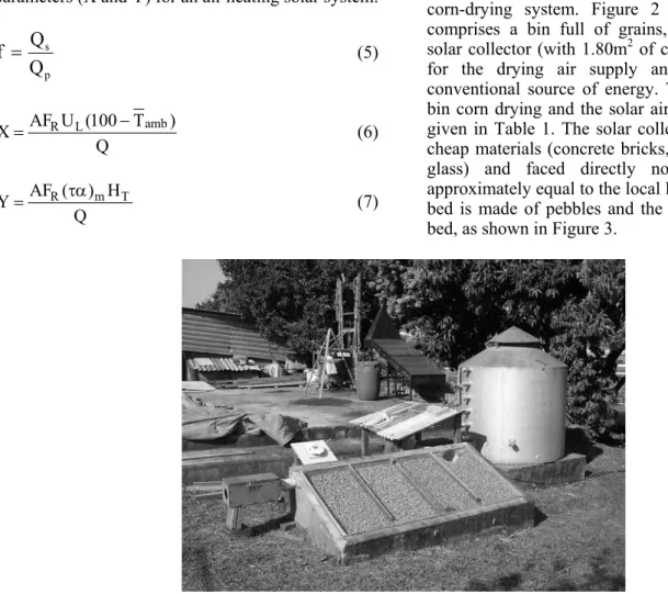 Figure 2: Solar air heating system for in-bin crop drying. 