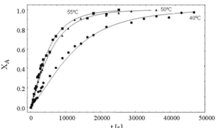 Figure 5: Predicted vs. experimental cellobiose  hydrolysis conversions observed with the NC model 