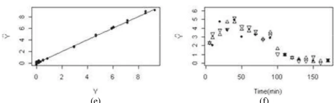Figure 9: Calibration model fitting and corresponding model predictions for reaction VA1