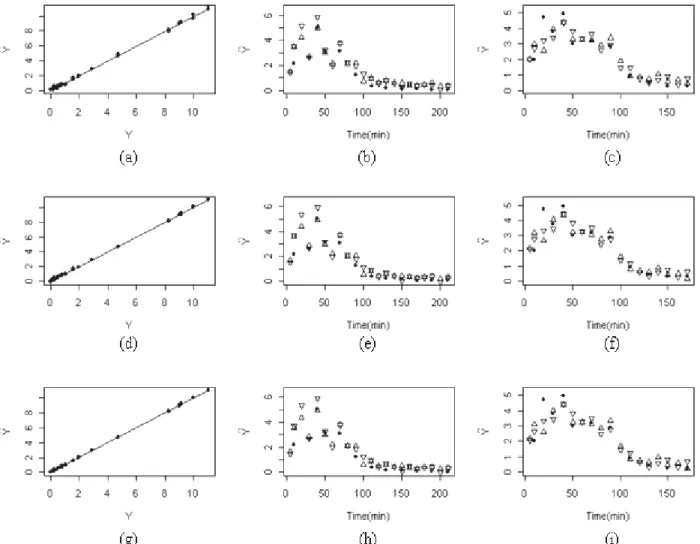 Figure 11: Calibration model fitting and corresponding model predictions for reactions VA1 and VA3