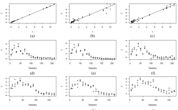 Figure 12: Calibration model fitting and corresponding model predictions for reactions VA1 and VA3