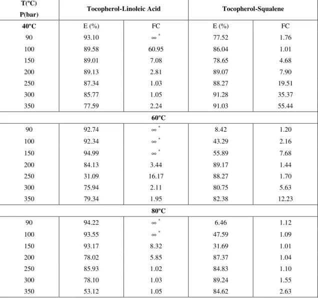 Table 3: Comparison of the semi-continuous simulations 