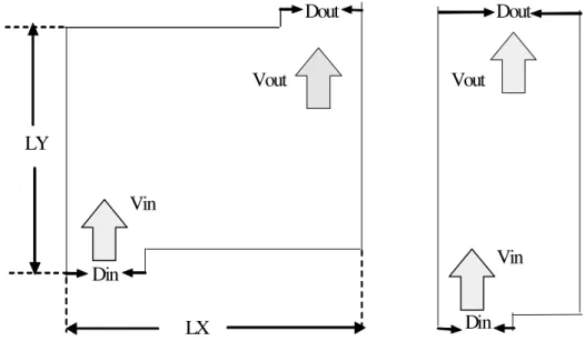 Figure 4: Two-dimensional cavities: (a) rectangular mold. (b) backward facing step. 