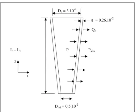 Figure 2: Filtrate radial flow across the filtering cone (dimensions in meters - not drawn to scale) 