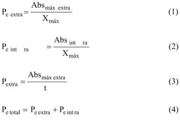 Table 2 shows the results of the three reference  experiments – PG – done simultaneously with the  three set of experiments identified in Table 1