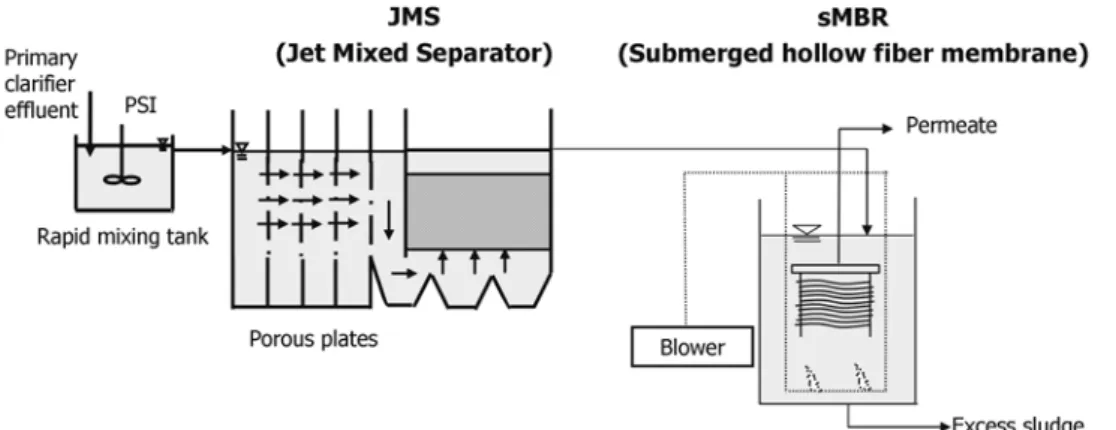 Figure 1: Schematic representation of the sMBR. 