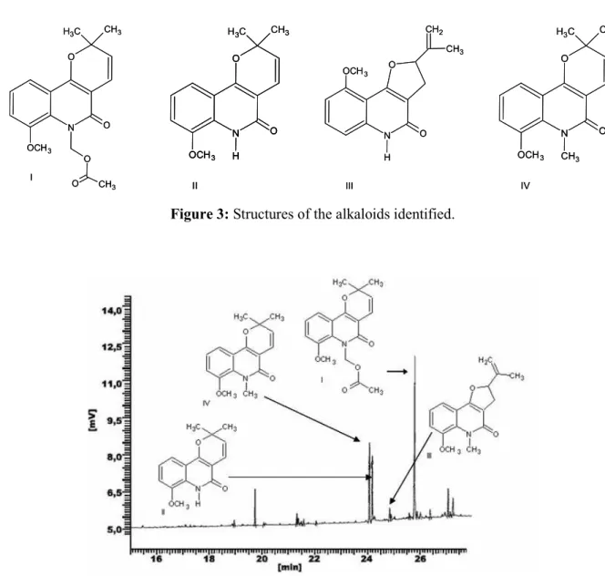 Figure 3: Structures of the alkaloids identified. 